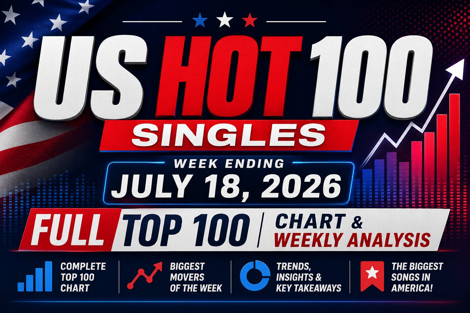 US Hot 100 Singles – Week Ending July 18, 2026 Full Top 100 Chart & Weekly Analysis