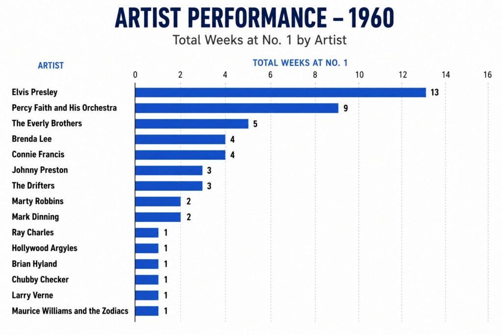 artist perfformance-1960s